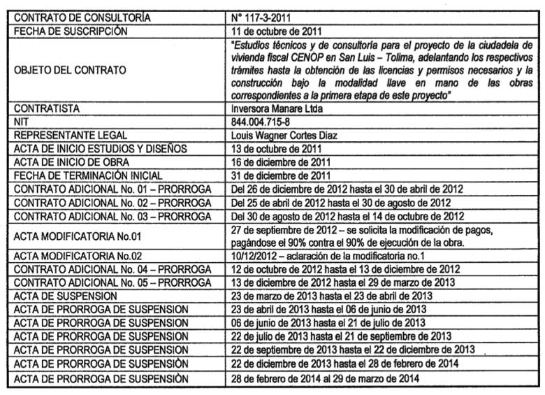 Detalles de las prórrogas del contrato entre diciembre de 2012 y marzo de 2014. FOTO Resolución 00570 del 11 de agosto de 2015