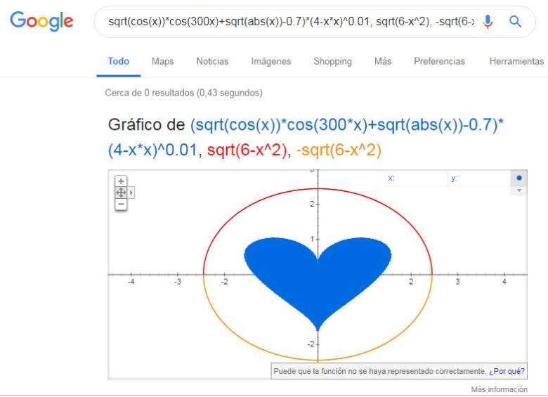 Seis cosas que puede hacer con Google además de buscar información