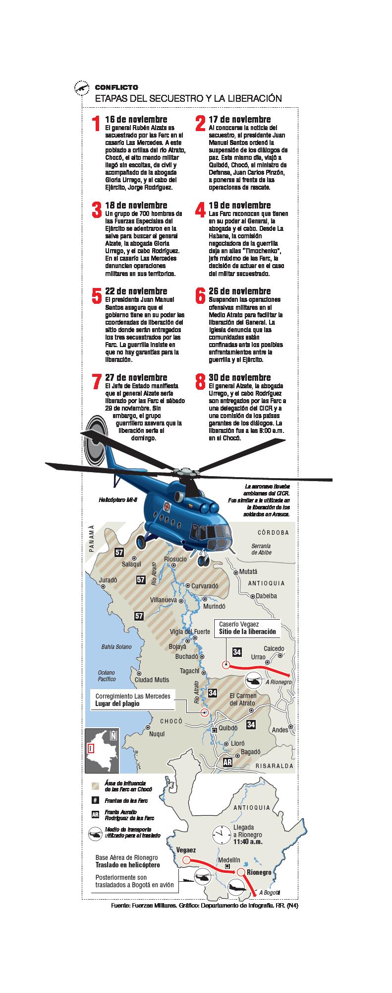 InfogrÃ¡fico