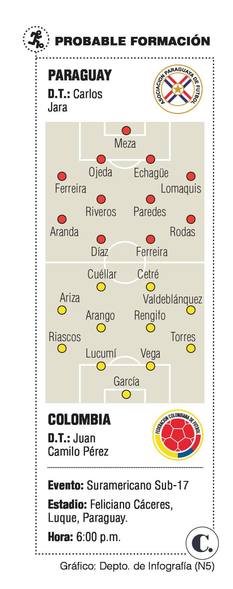 InfogrÃ¡fico