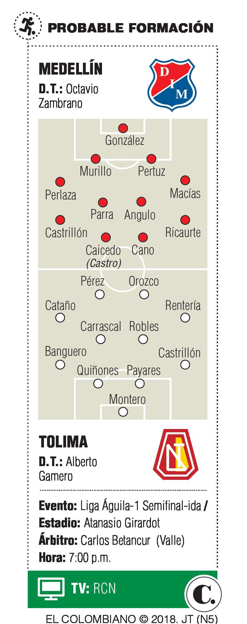 InfogrÃ¡fico