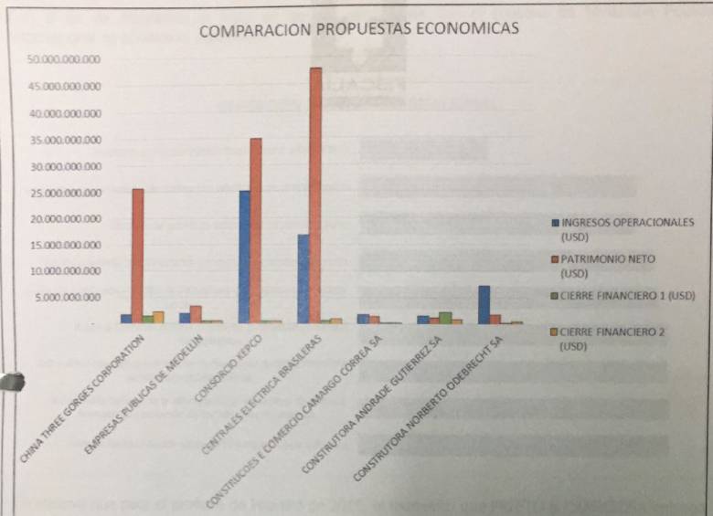 Fiscalía imputará delitos por “contratación a dedo” de Hidroituango