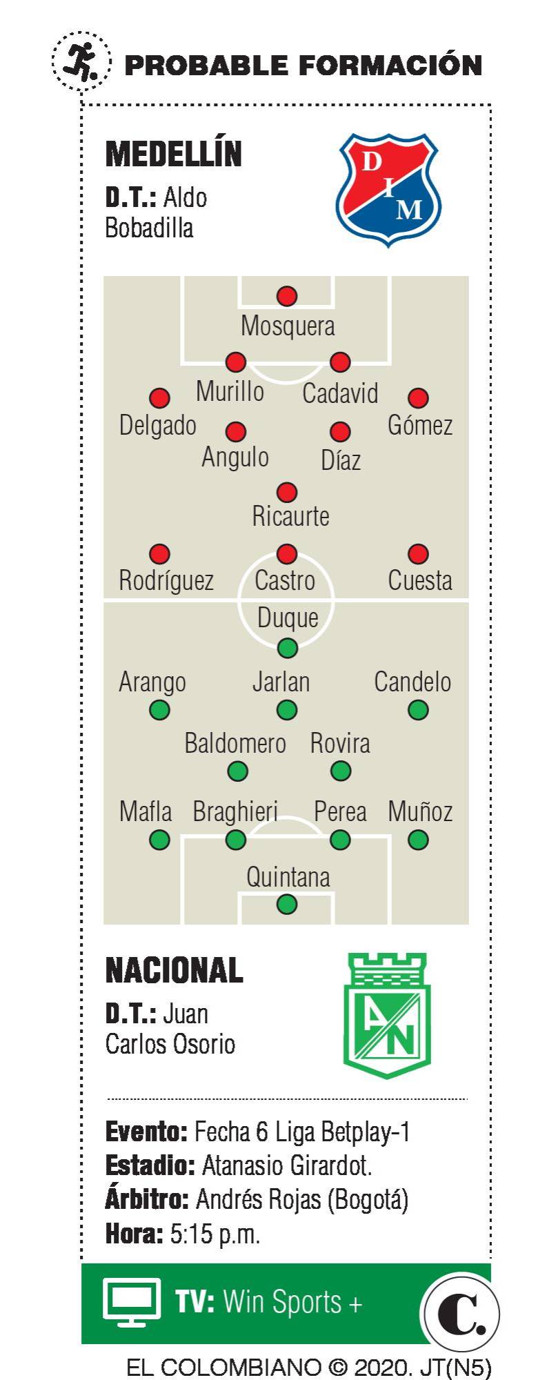 InfogrÃ¡fico