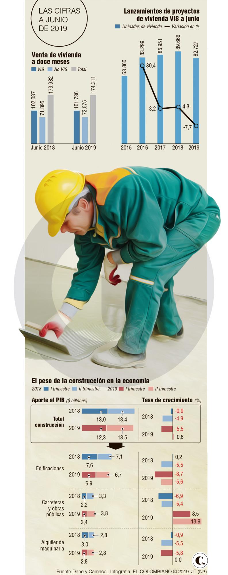 InfogrÃ¡fico