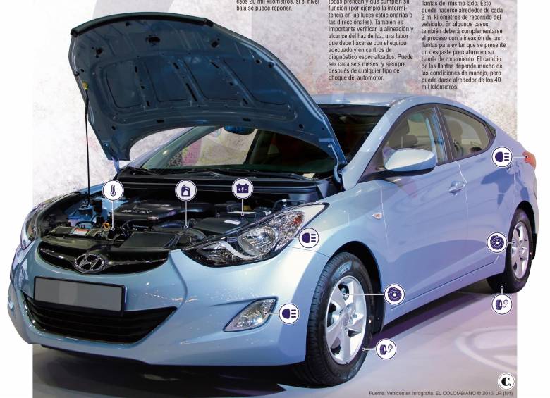 El chequeo básico para el carro
