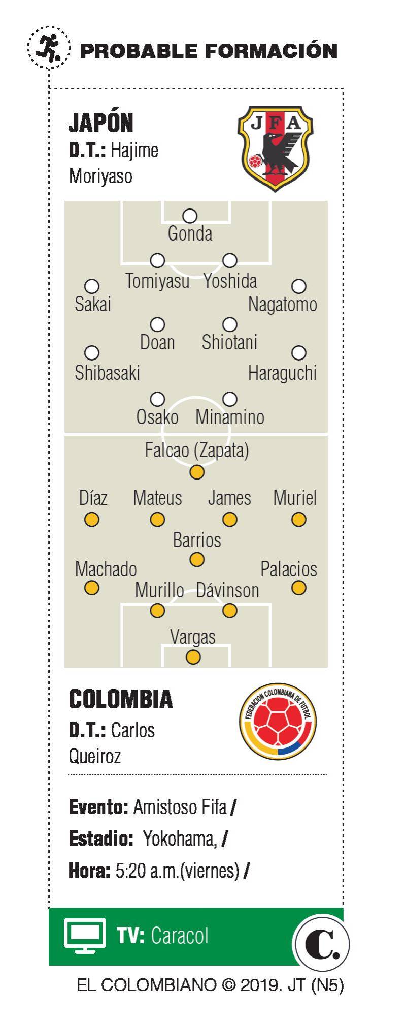 InfogrÃ¡fico