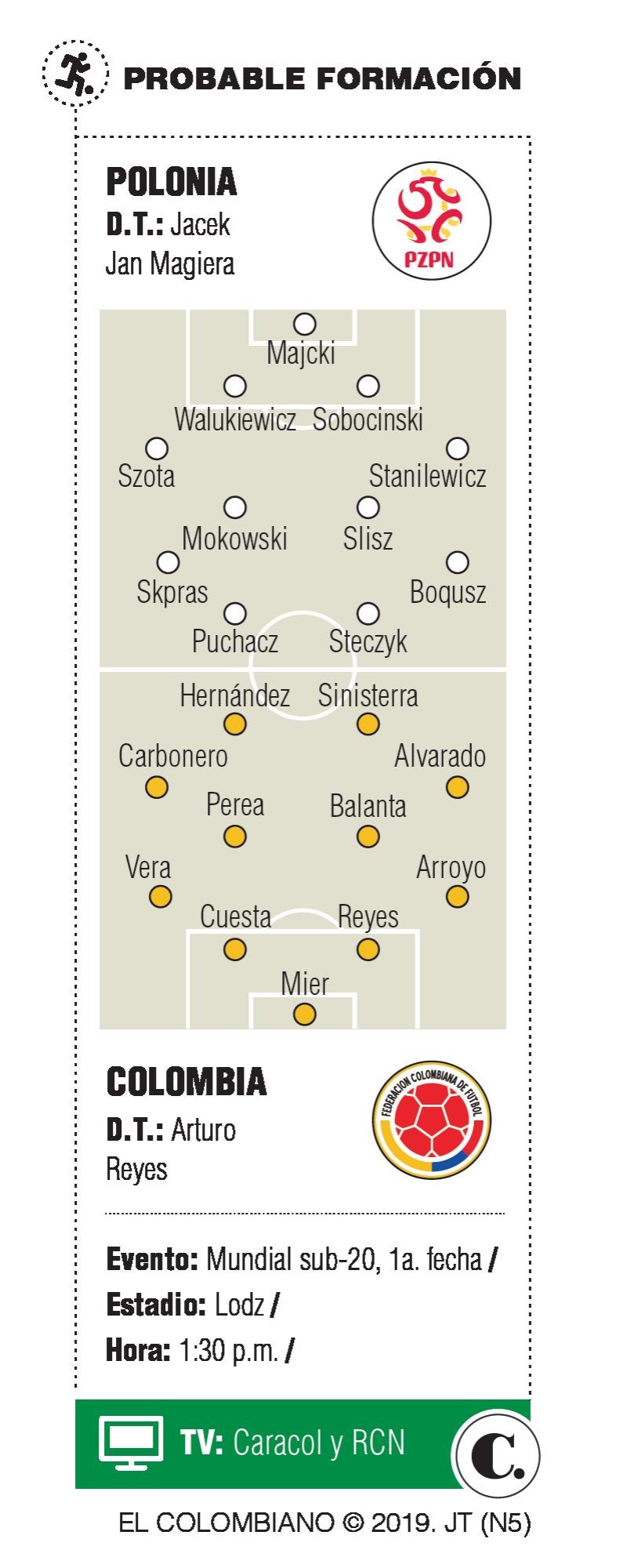Sub-20 de Colombia llega al décimo desafío Mundial