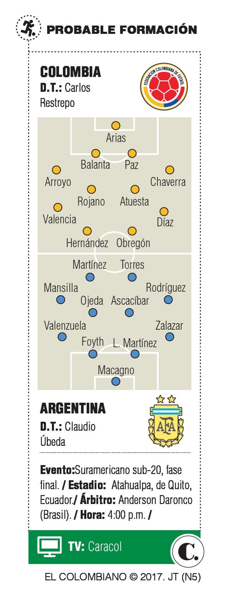 La Sub-20 tiene un gran chance frente a Argentina 