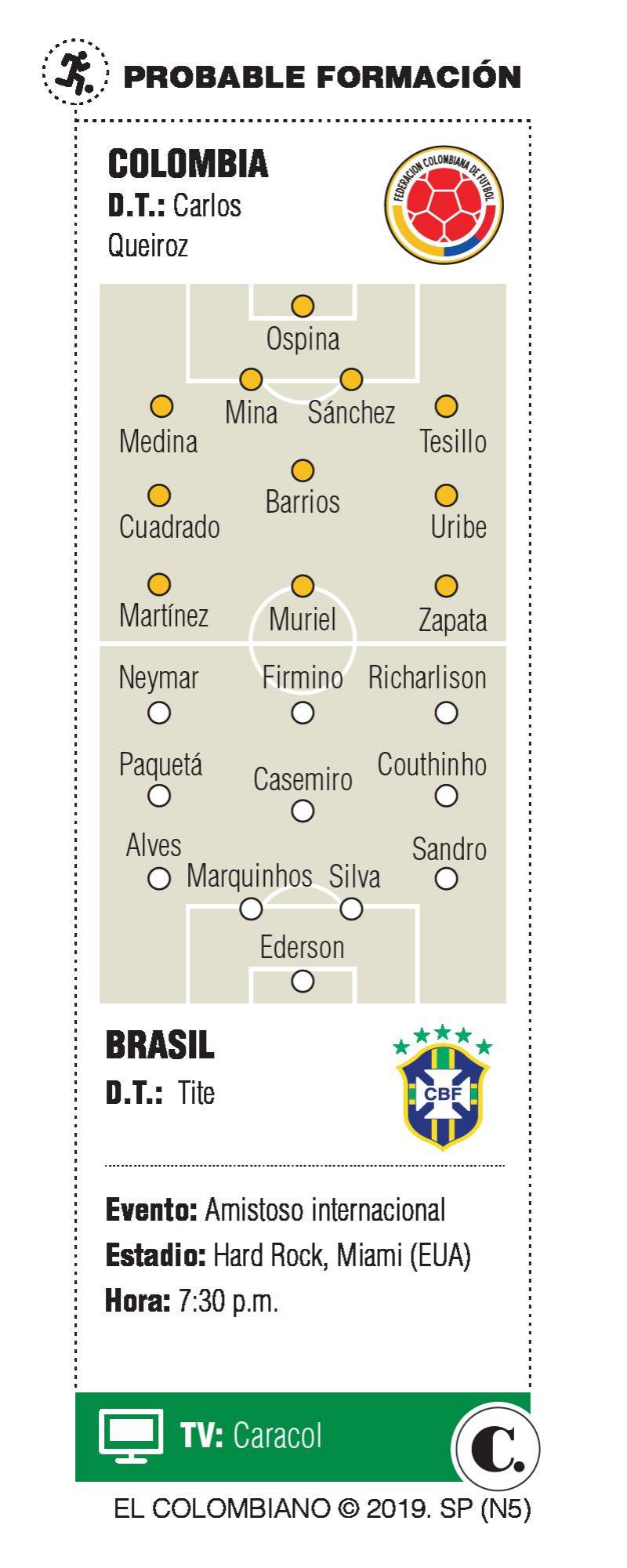 InfogrÃ¡fico