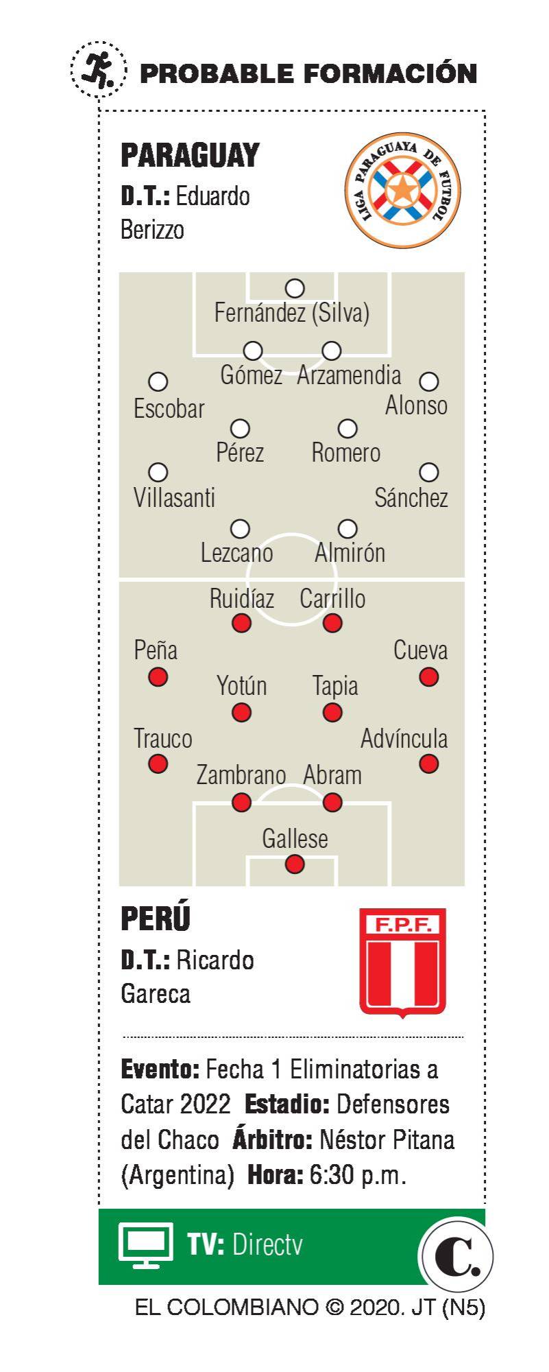 InfogrÃ¡fico