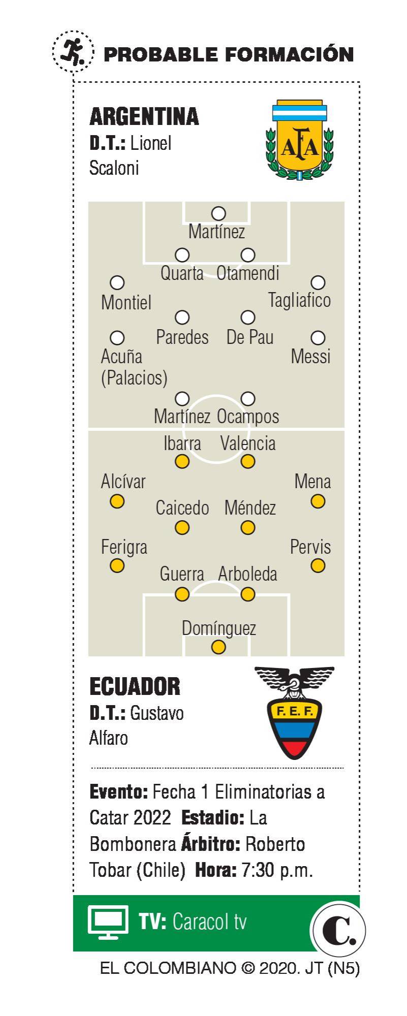 InfogrÃ¡fico