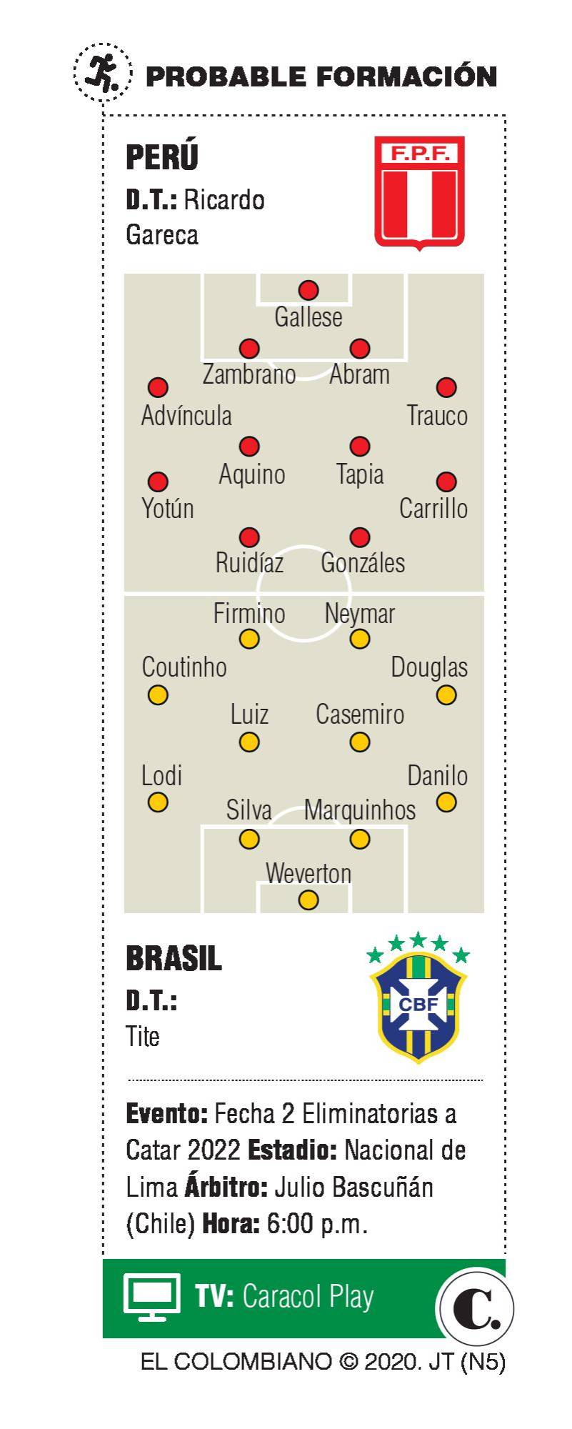 InfogrÃ¡fico