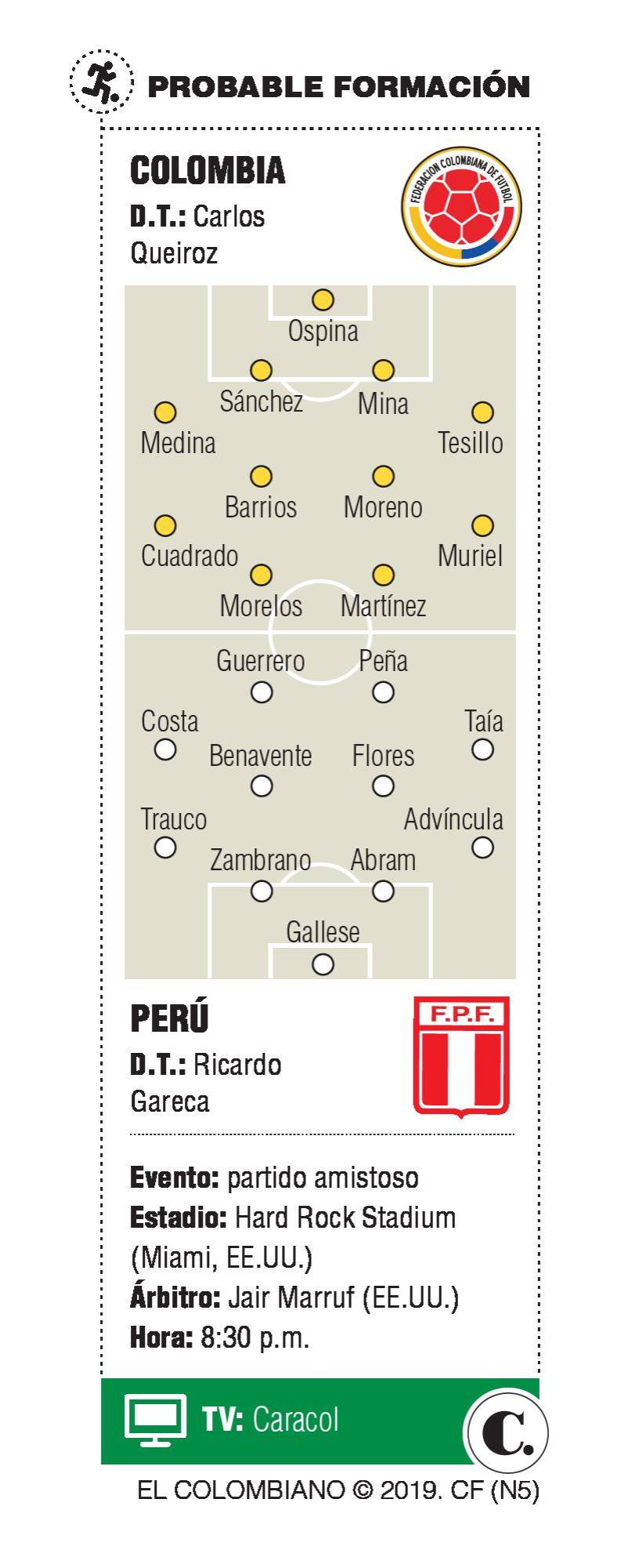 InfogrÃ¡fico