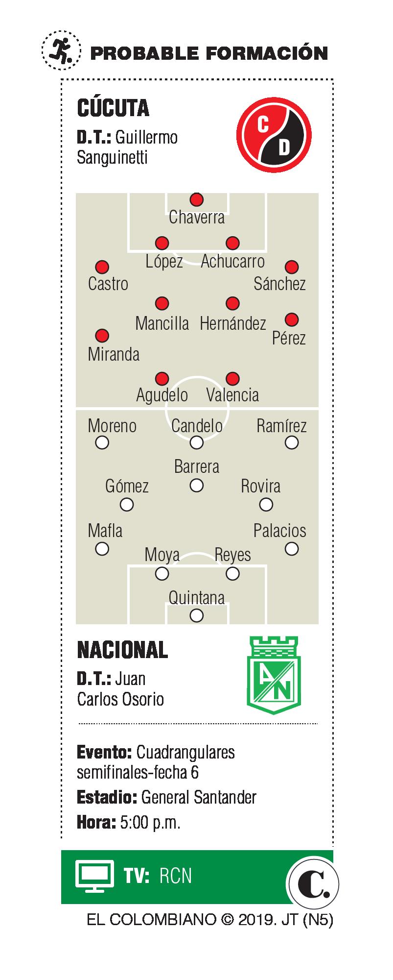 InfogrÃ¡fico