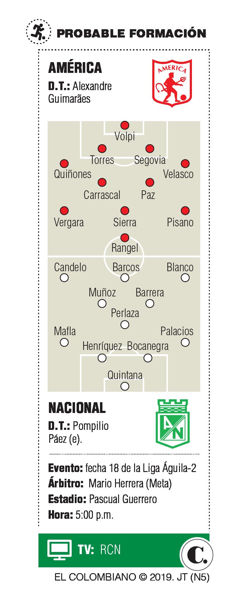 InfogrÃ¡fico