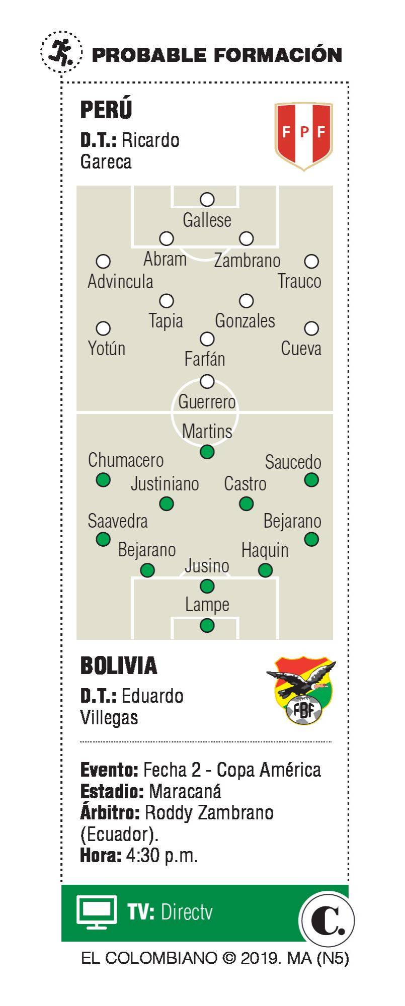 InfogrÃ¡fico