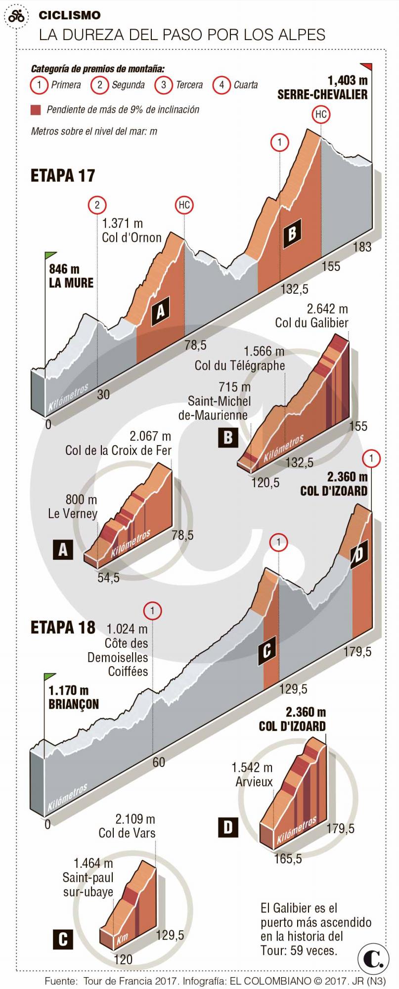 InfogrÃ¡fico