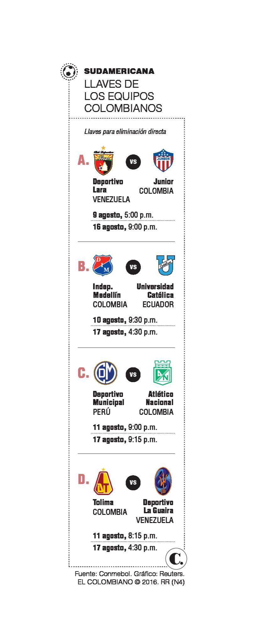 InfogrÃ¡fico