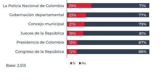 ¿Y los jóvenes de Colombia qué?