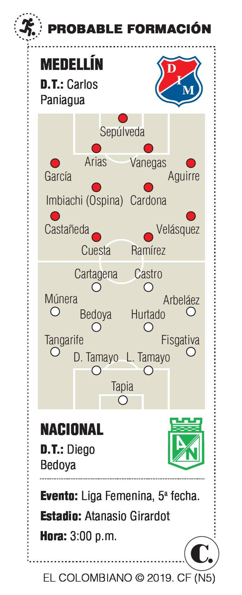 InfogrÃ¡fico