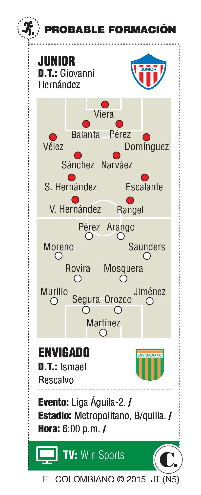 InfogrÃ¡fico