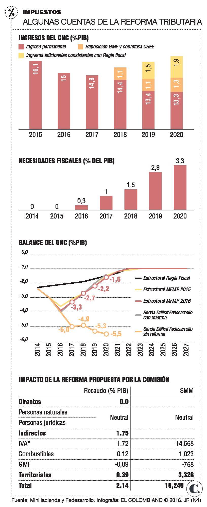 InfogrÃ¡fico