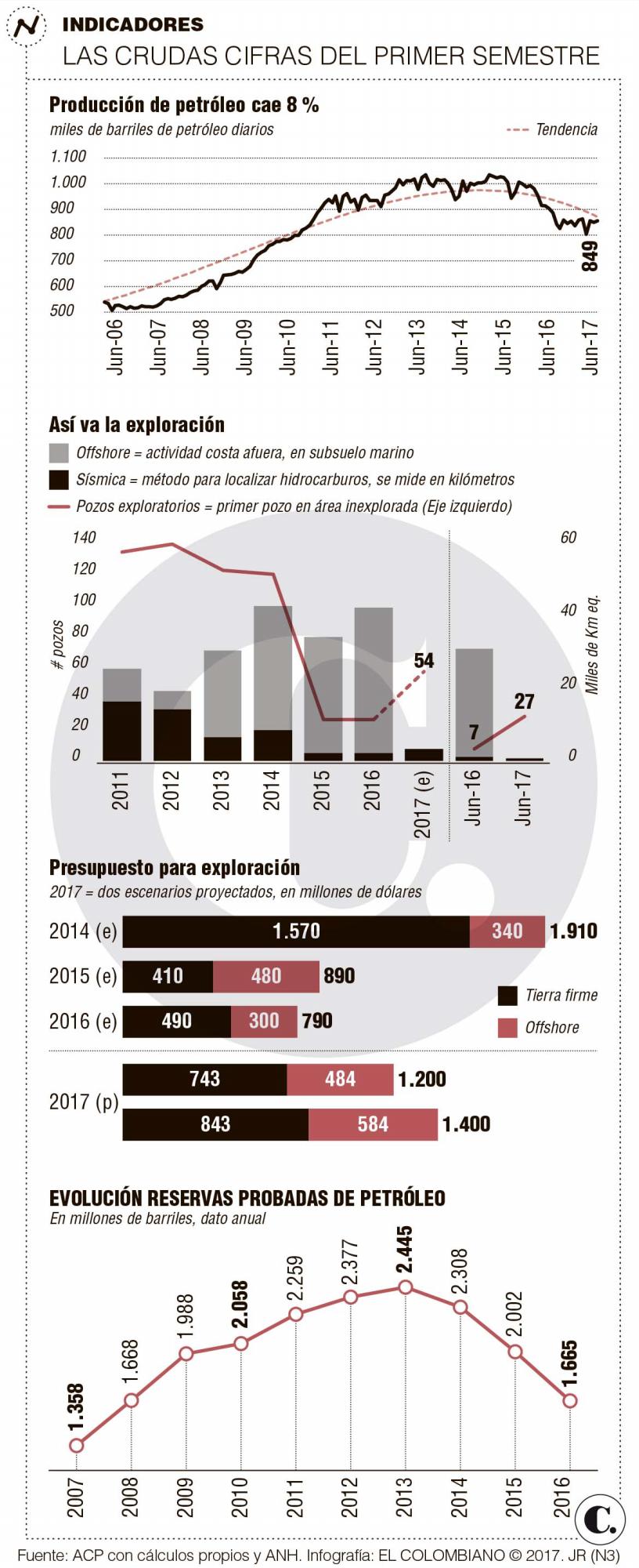 InfogrÃ¡fico