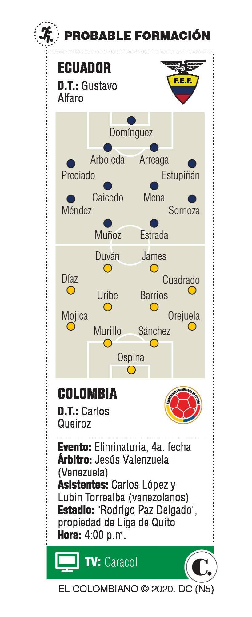 InfogrÃ¡fico
