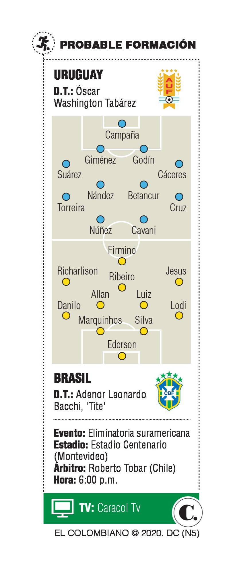 InfogrÃ¡fico