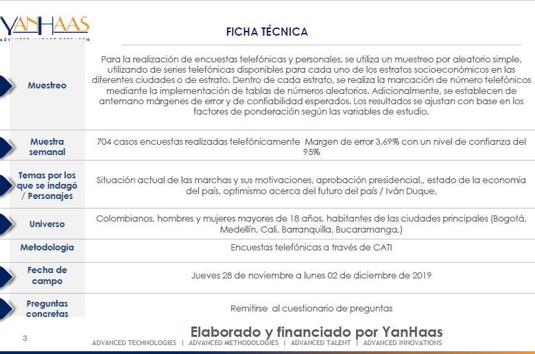 Ficha técnic de la encuesta de Yanhaas.