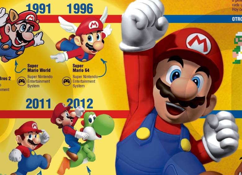 Super Mario Bros celebra 30 años