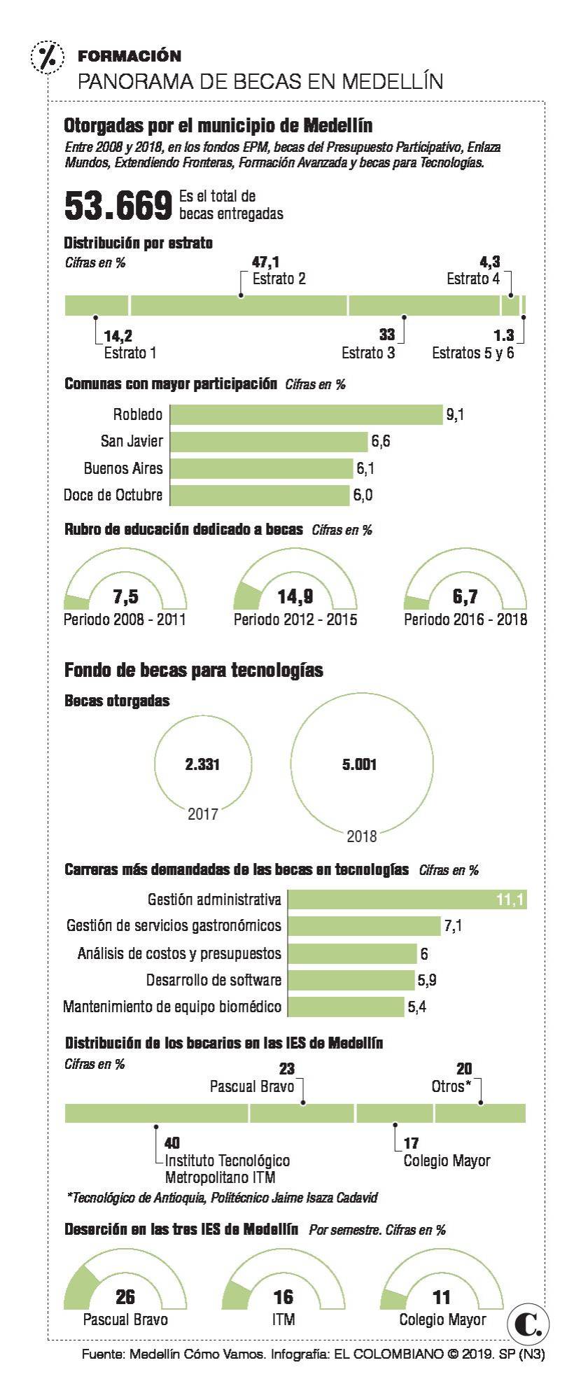 InfogrÃ¡fico