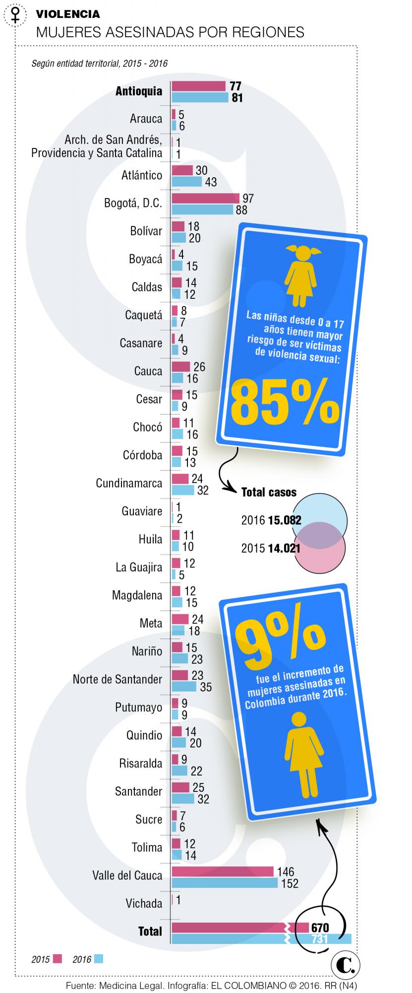 InfogrÃ¡fico