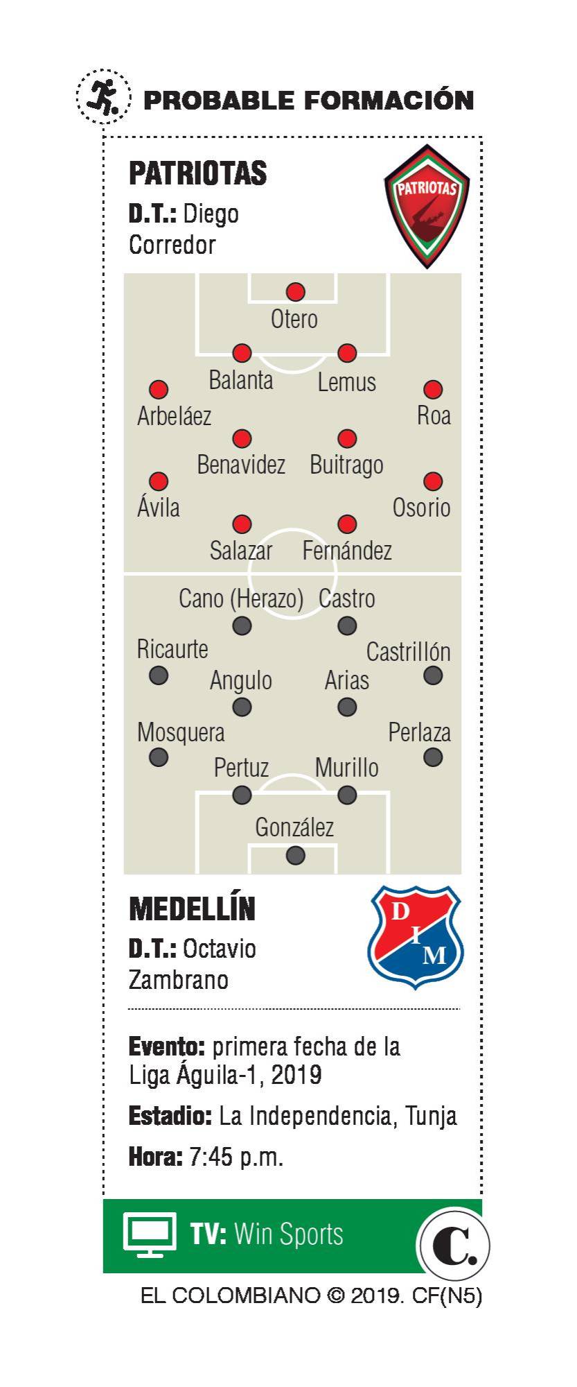 InfogrÃ¡fico