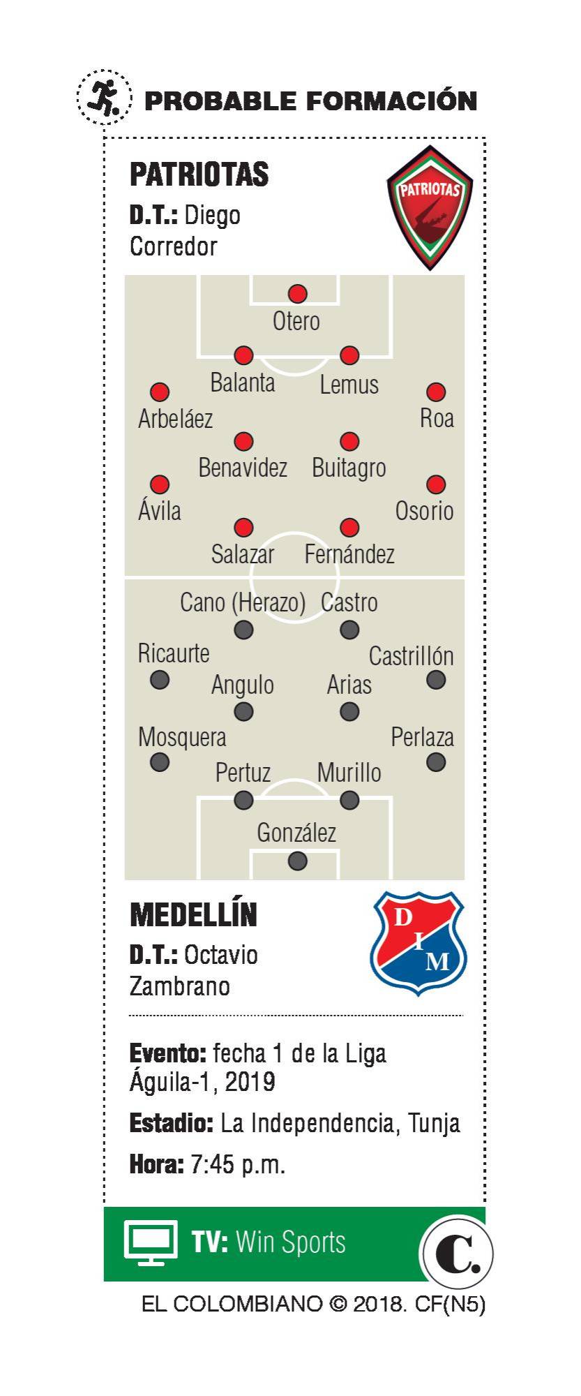 InfogrÃ¡fico