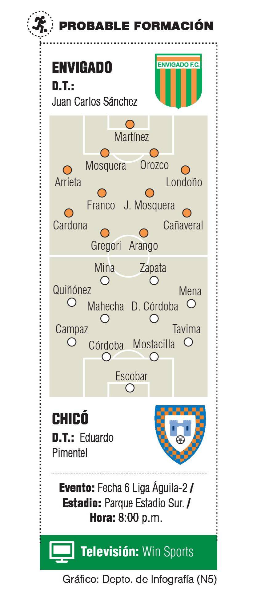 InfogrÃ¡fico