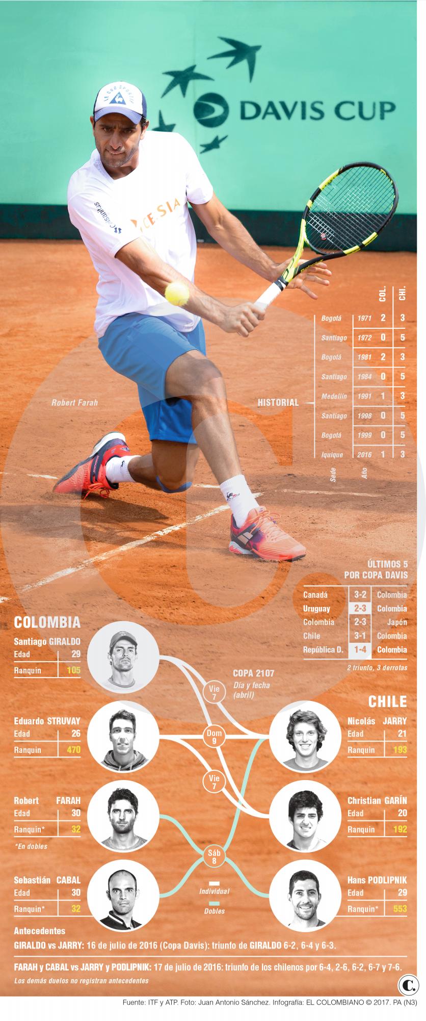 InfogrÃ¡fico