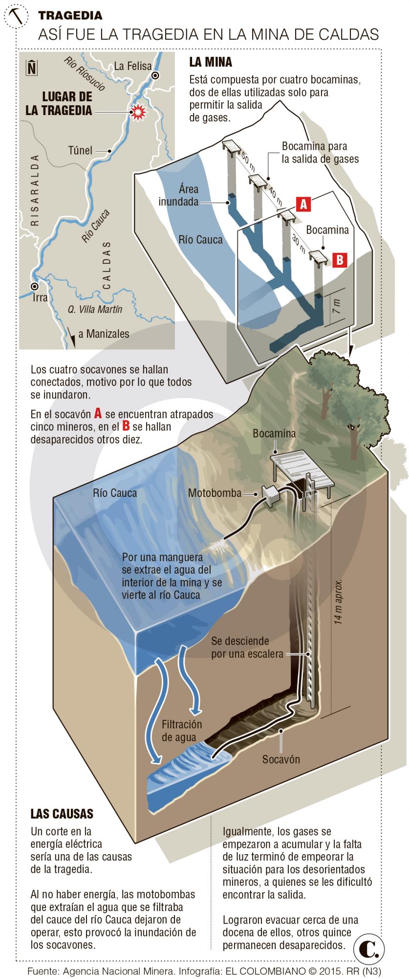 InfogrÃ¡fico