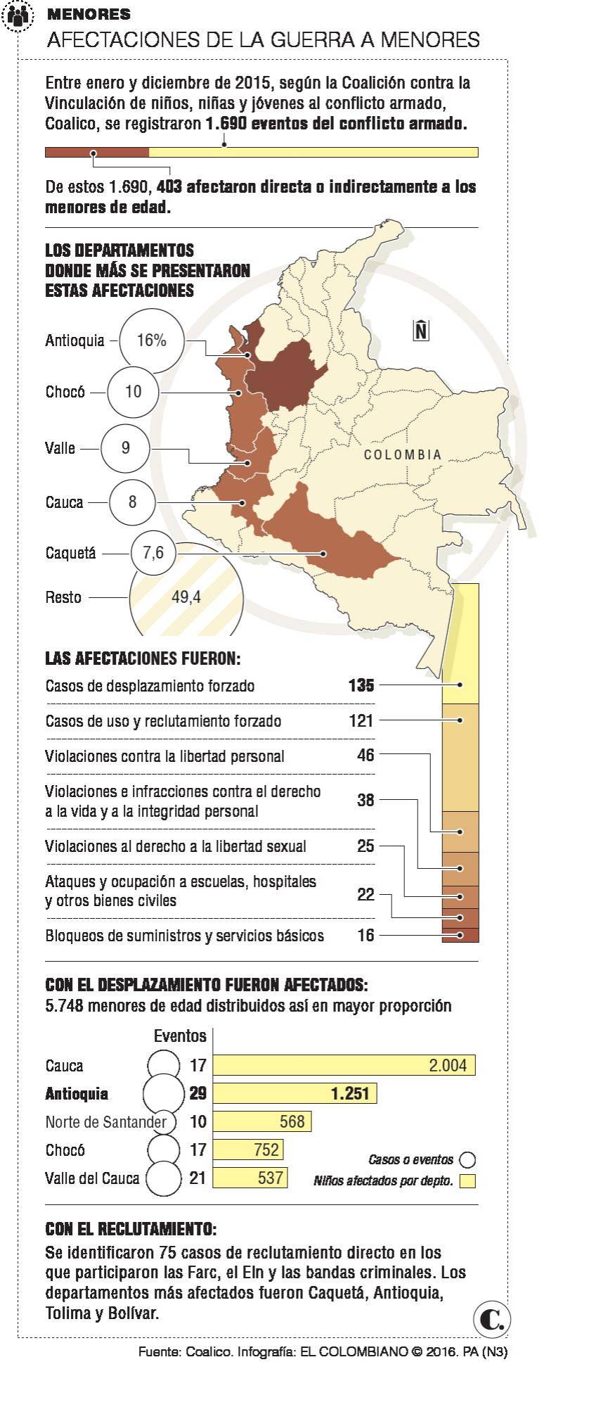 InfogrÃ¡fico
