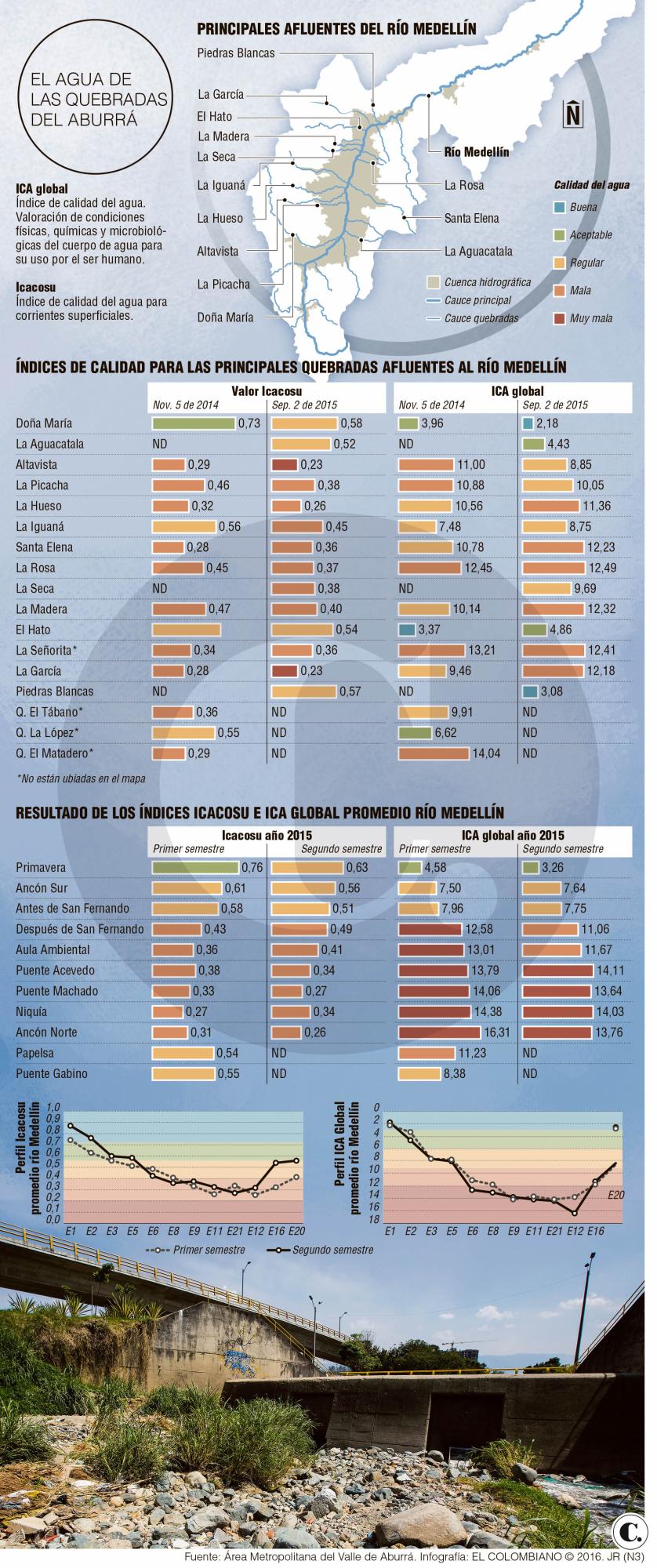 InfogrÃ¡fico
