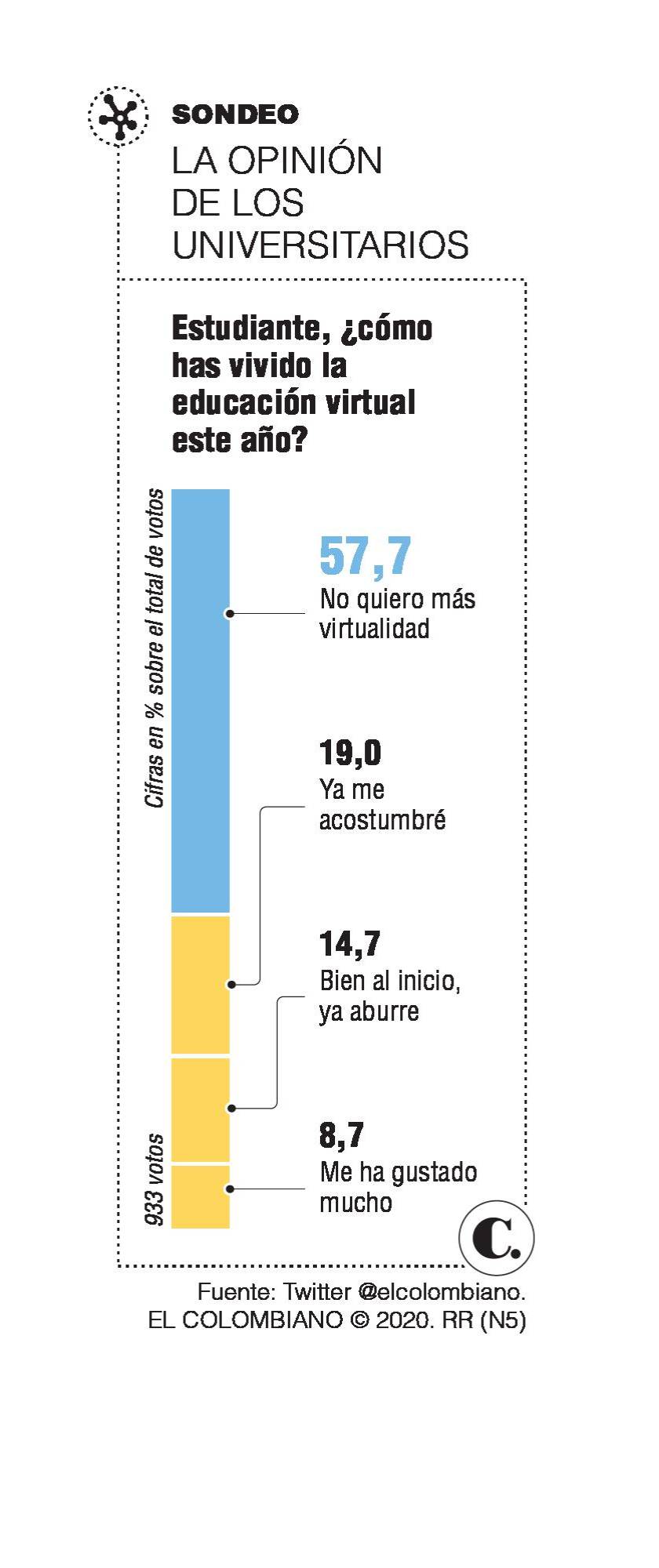 InfogrÃ¡fico