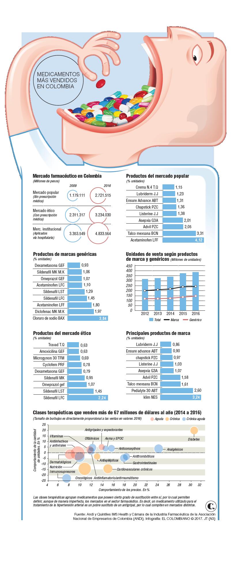 InfogrÃ¡fico