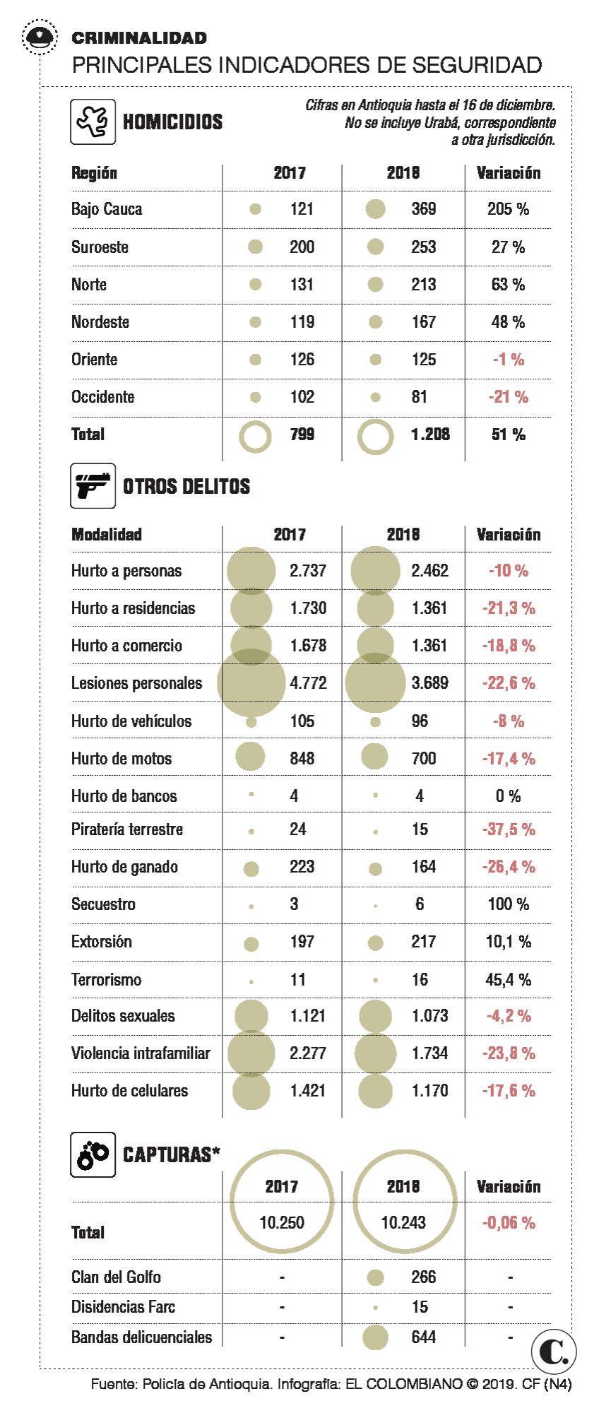 InfogrÃ¡fico