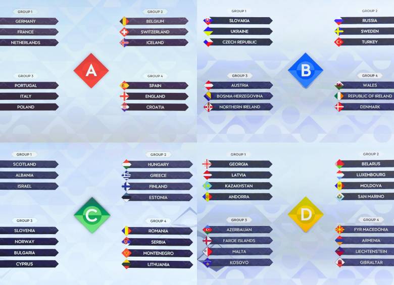 Nace la Liga de las Naciones, un premundial europeo