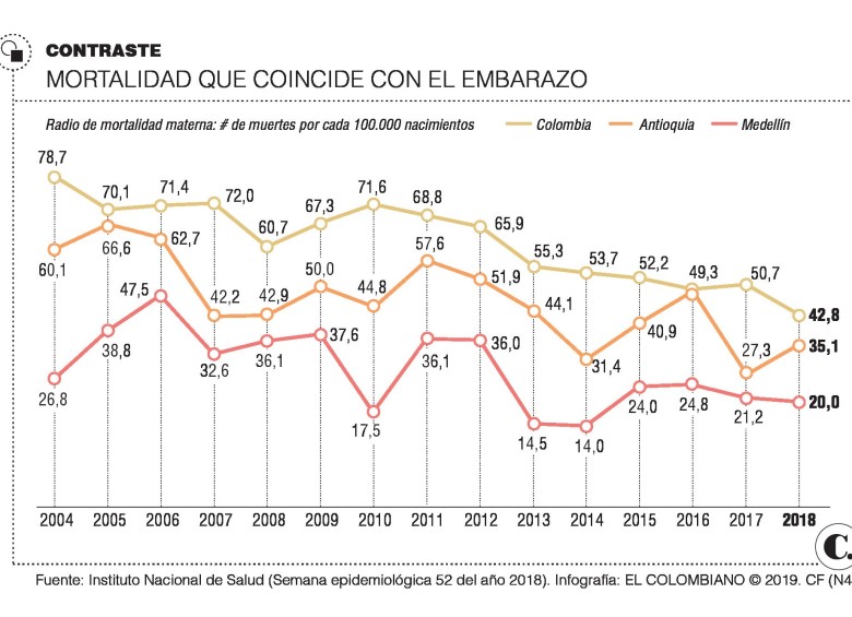 Para que cada vez mueran menos mamás