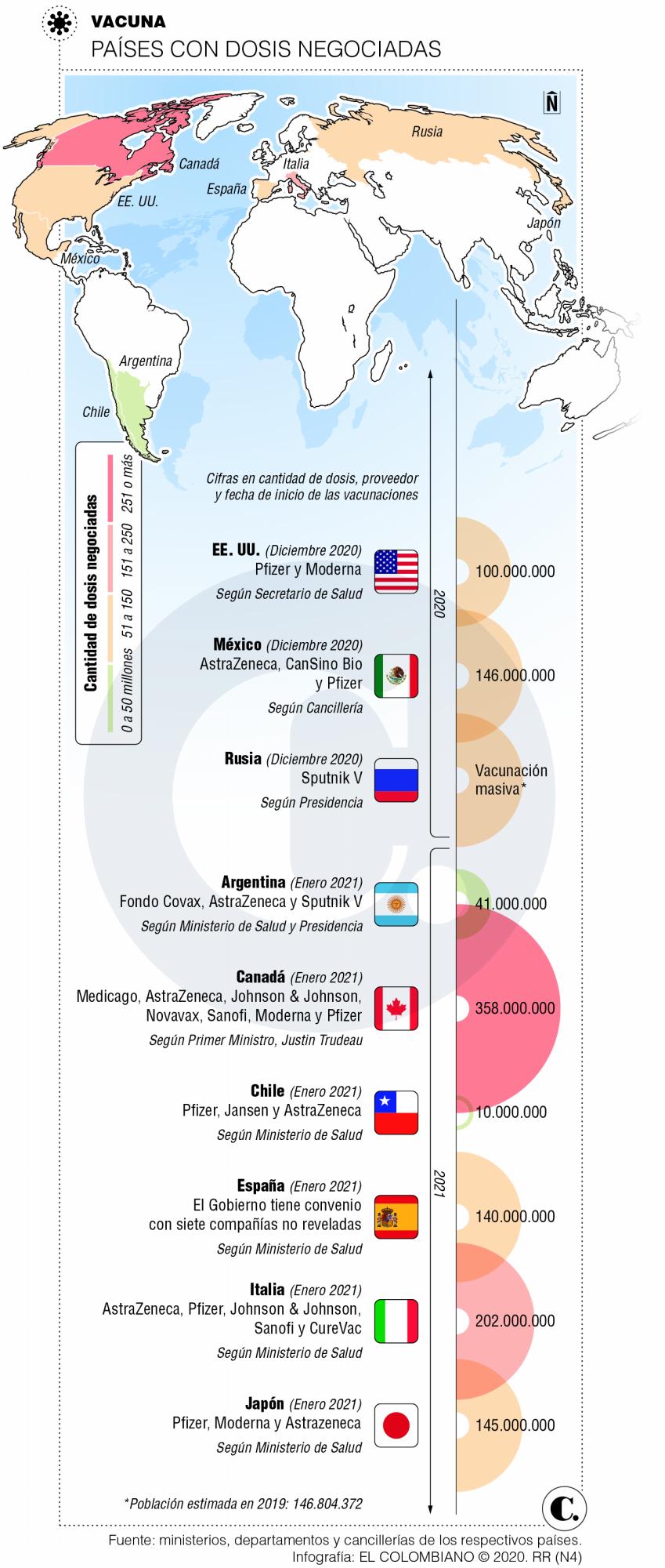 InfogrÃ¡fico