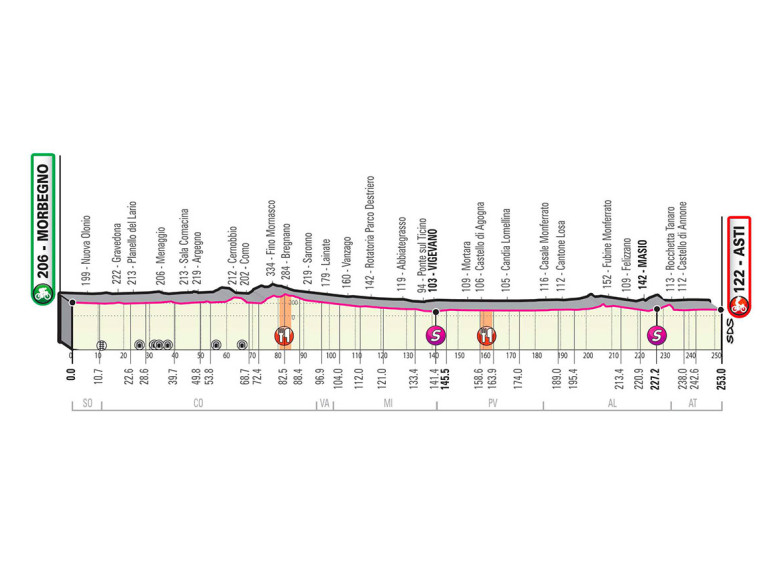 Etapas y recorridos del Giro de Italia 2020