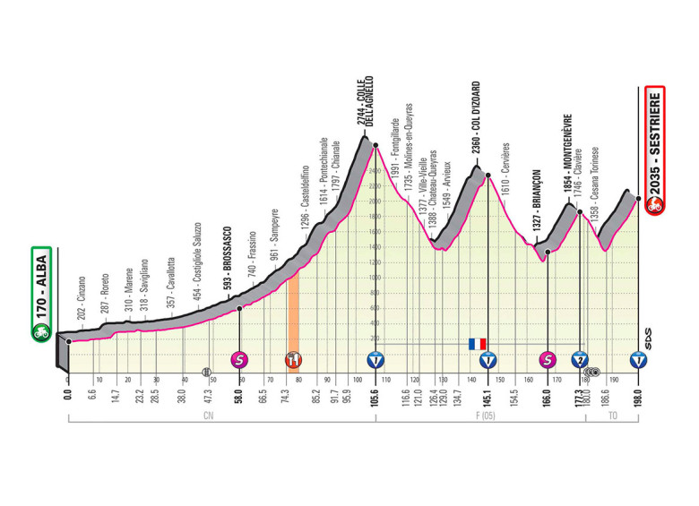 Etapas y recorridos del Giro de Italia 2020