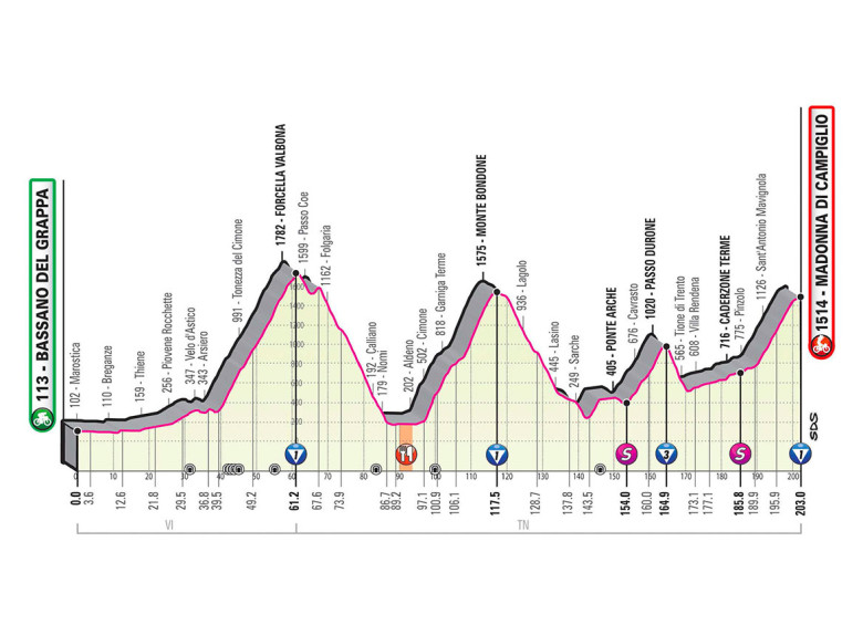 Etapas y recorridos del Giro de Italia 2020