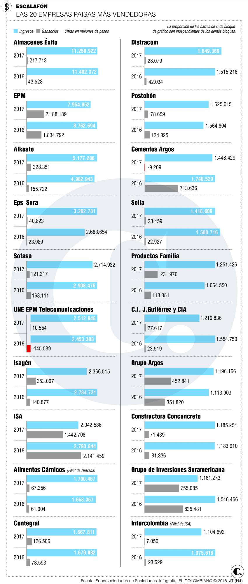 InfogrÃ¡fico